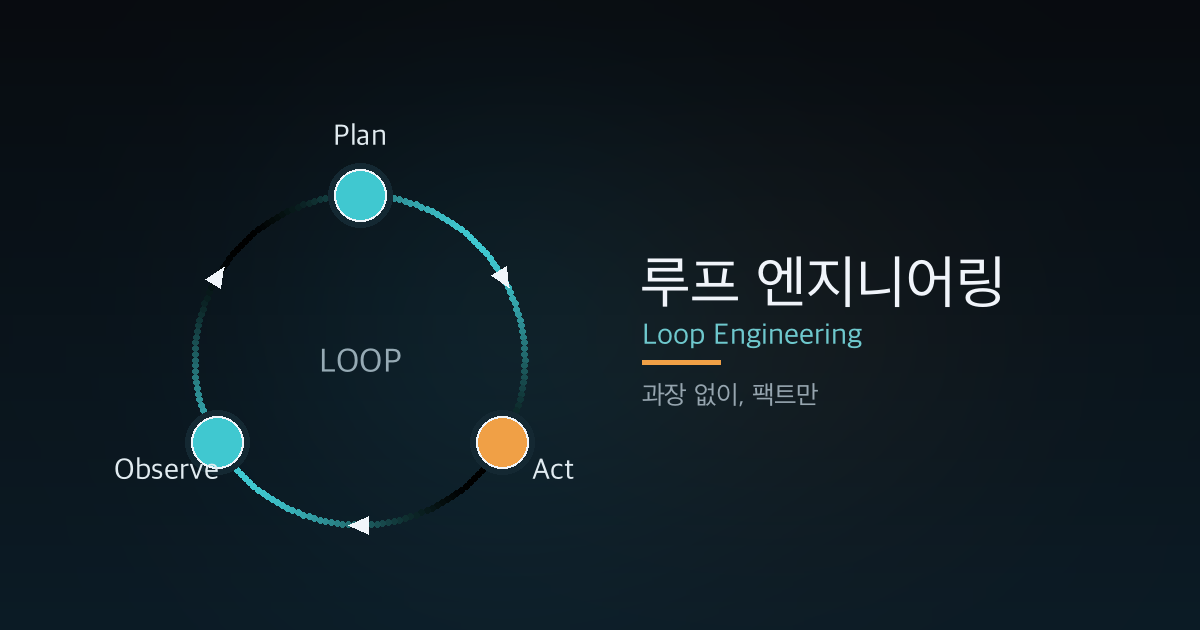 루프 엔지니어링(Loop Engineering)이란? 2026년 AI 에이전트 개발의 새 화두