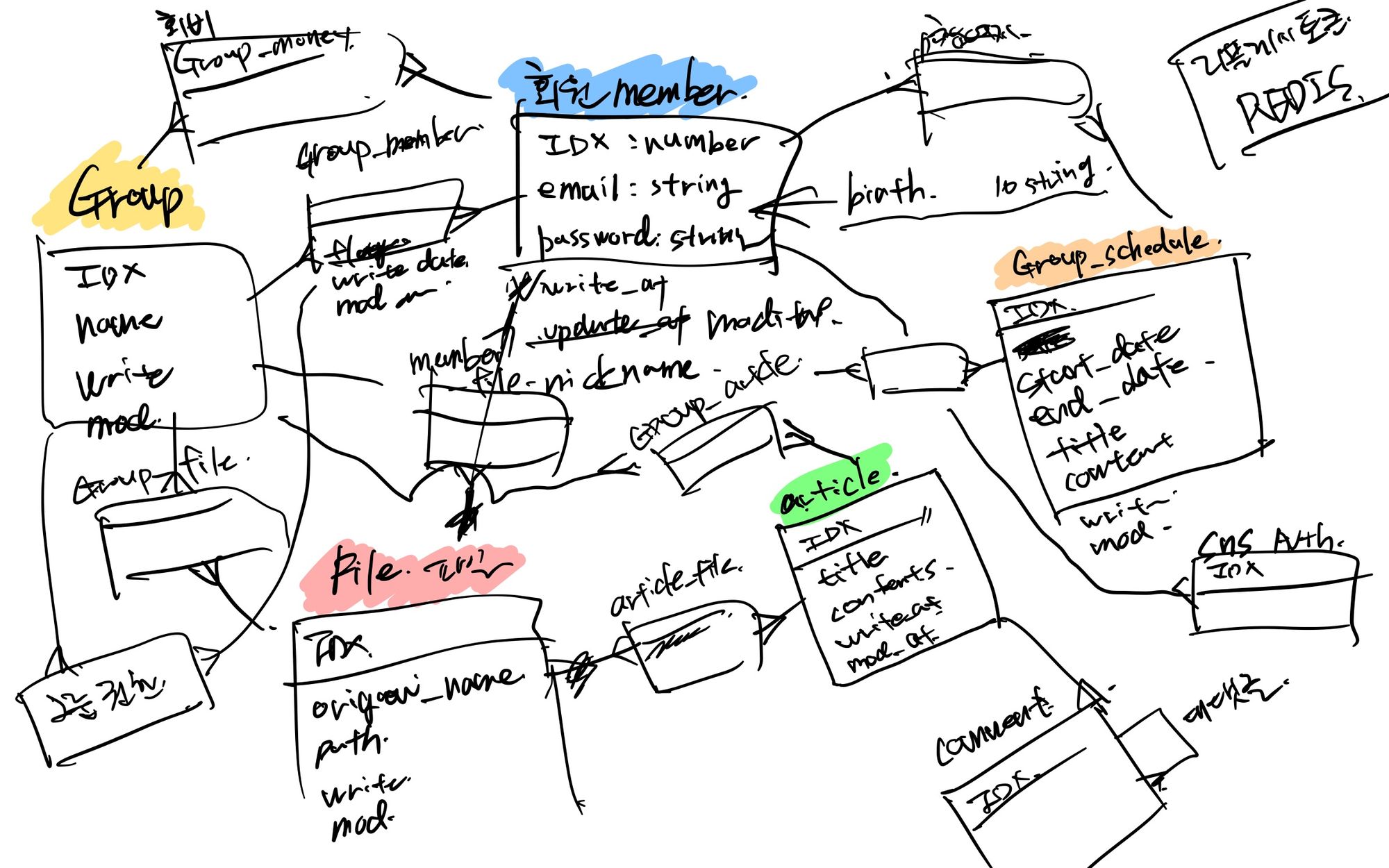 모임관리앱을 만들어보자2